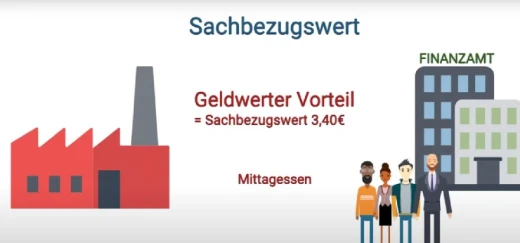 Luật Đức mới hiệu lực năm 2023 - Kỳ VIII:  Mức ăn ở cấp cho lao động được miễn thuế; Giới hạn thu nhập bổ sung cho hưu trí