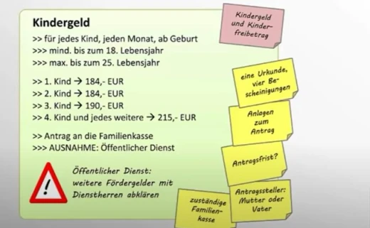 Kinh doanh và lao động ở Đức cần biết, năm 2023: Phần III Mức nhà nước tạm ứng trả tiền góp nuôi con và tiền con tuổi trưởng thành