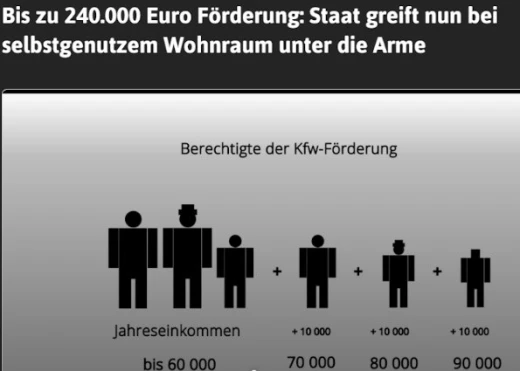 Luật Đức mới tháng 06.2023: Kỳ III Chương trình hỗ trợ xây nhà ở cho gia đình có thu nhập trung bình và thấp – Hướng dẫn thực hiện 