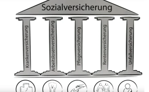 Luật mới Đức năm 2024: Tổng quan những thay đổi quan trọng nhất – Phần I Tai nạn nơi làm việc; Đảm bảo đào tạo nghề
