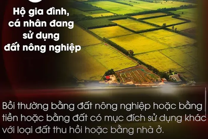 Luật nhà đất mới ở Việt Nam: Kể từ 2025, đất nông nghiệp bị thu hồi có thể được bồi thường bằng đất ở, nhà ở 
