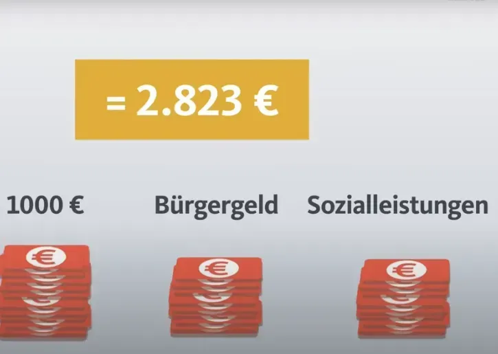 Cảnh báo: Hưởng tiền công dân Bürgergeld phải trả lại - Đi du lịch thế giới tốn hàng chục nghìn